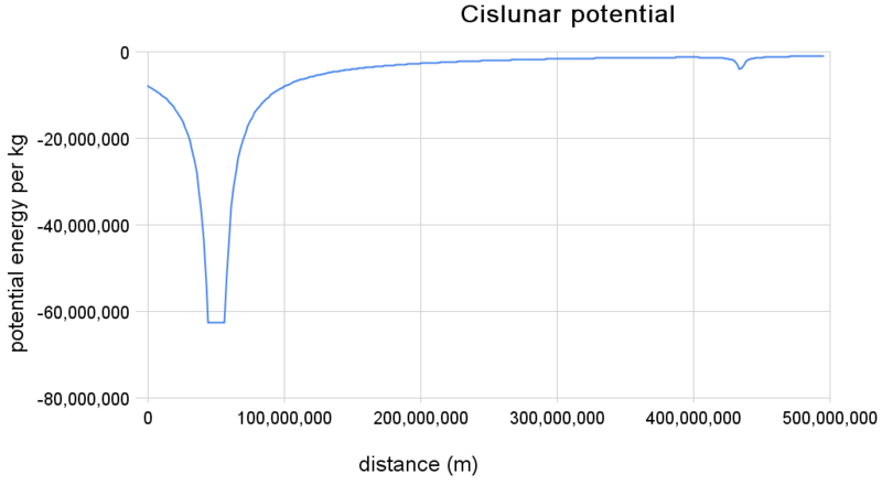 File:Cislunar potential.png