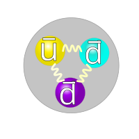 Структура кварка antineutron.svg