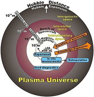 Plasma-universe-cosmology