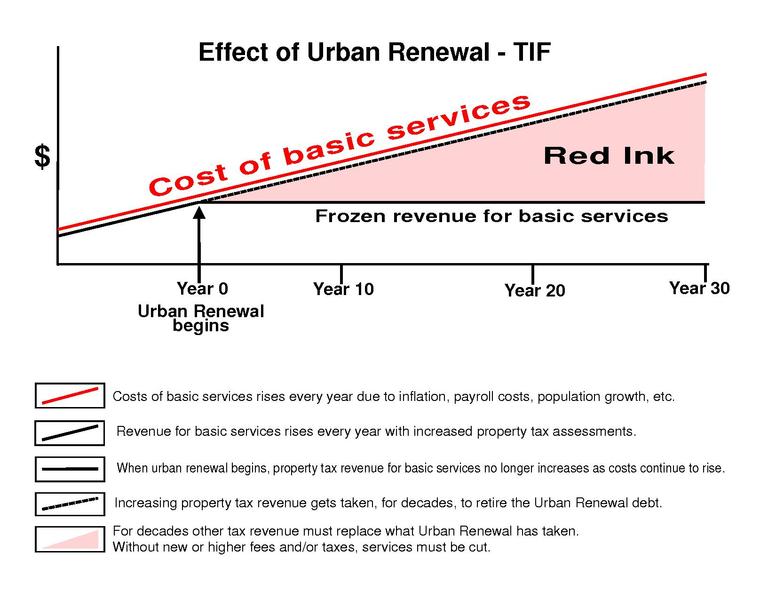 File:TIF graph.pdf