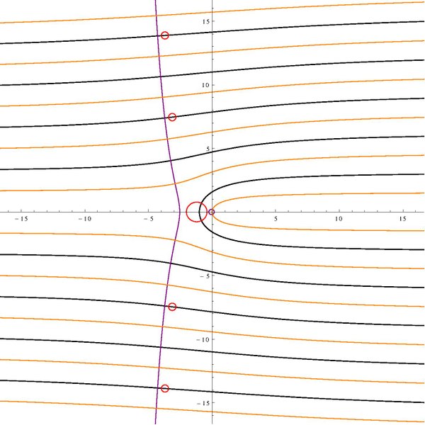 File:Lambert W Range.pdf