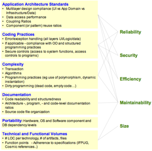 Relationship between software desirable characteristics (right) and measurable attributes (left) SoftwareQualityCharacteristicAttributeRelationship.png