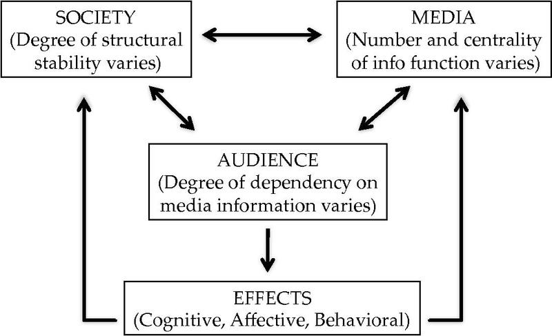 File:My own rendering of the MSDT conceptual model.pdf