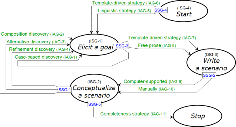 File:Process-model.png