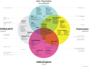 Categories+of+drugs