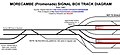 Diagram of the approach and station track layout in 1987