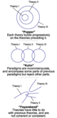 Three models of theory change.png