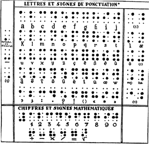 File:Final braille.png