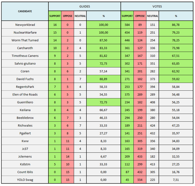 File:ACE2012 table 2 extended.png