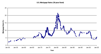 US-mortgage-rates-30yrFix