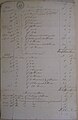 Page 1 of the 1835 accounts prepared for Luis Vernet. Lopez, Roxa, Coronel and Basilio were still employed by Vernet.