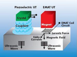 Transducer Definition Wiki