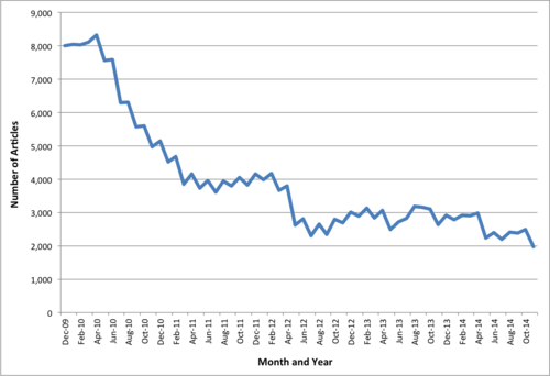 Graph of progress (Dec 2009 – Oct 2014)