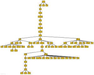 Genesis genealogy