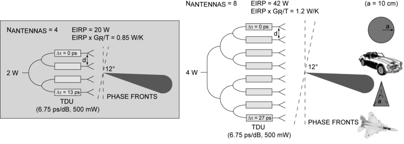 File:RF MEMS EIRP TIMES GT VERSUS N 1.png