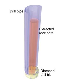 Exploration diamond drilling