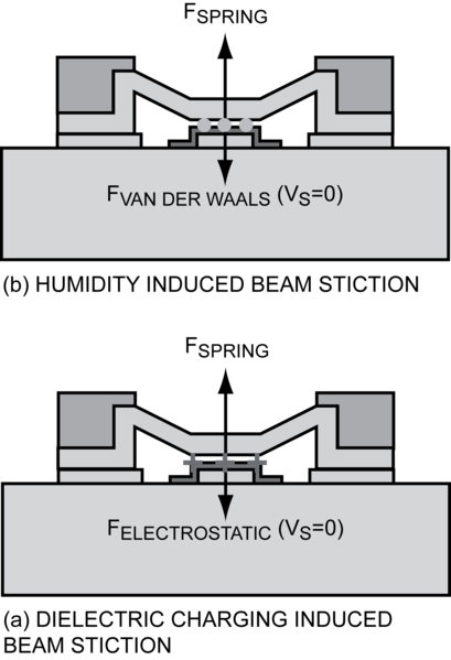 File:RF MEMS RELIABILITY.png