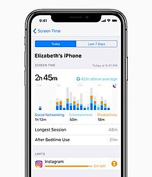 The Screen Time usage information screen in iOS 12 on an iPhone X IOS12-ScreenTime.jpg