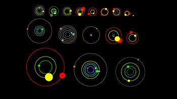 The spacings between orbits vary widely amongst the different systems discovered by the Kepler spacecraft. Orbits of some Kepler Planetary Systems.jpg