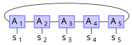 File:Matrix product state obc tikz.svg