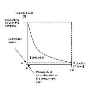 Risk assessment from a financial point of view. RiskAssessment.jpg