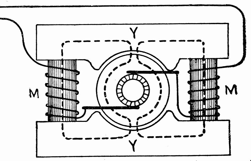 File:Consequent pole bipolar series field DC generator.jpg