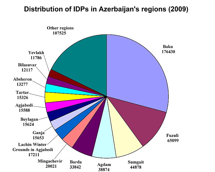 File:Distribution of IDPs in Azerbaijan (2009).jpg