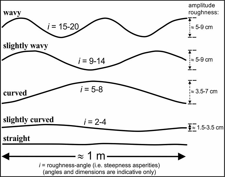 File:SlidingcriterionRl.jpg