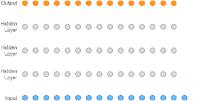 A stack of dilated casual convolutional layers WaveNet animation.gif