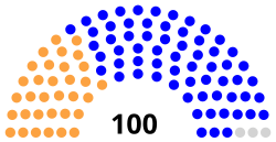 Senate of Poland Composition.svg