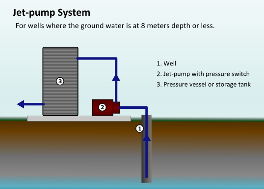 File:Jet-pump System.svg