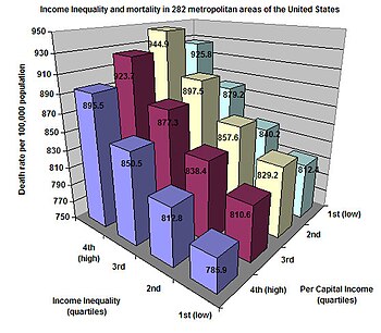 Income inequality and mortality in 282 metropo...