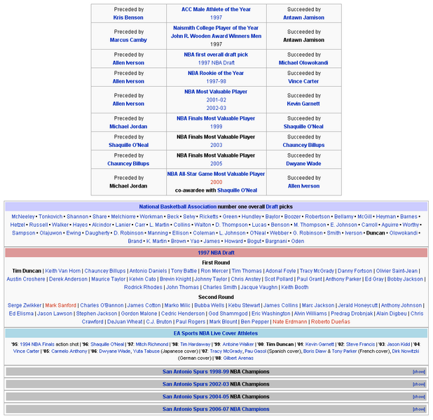 File:Screenshot of templates in Tim Duncan Wikipedia article.png