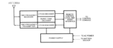 Request: Redraw as SVG. Taken by: slashme New file: Base station 2 channel block diagram.svg