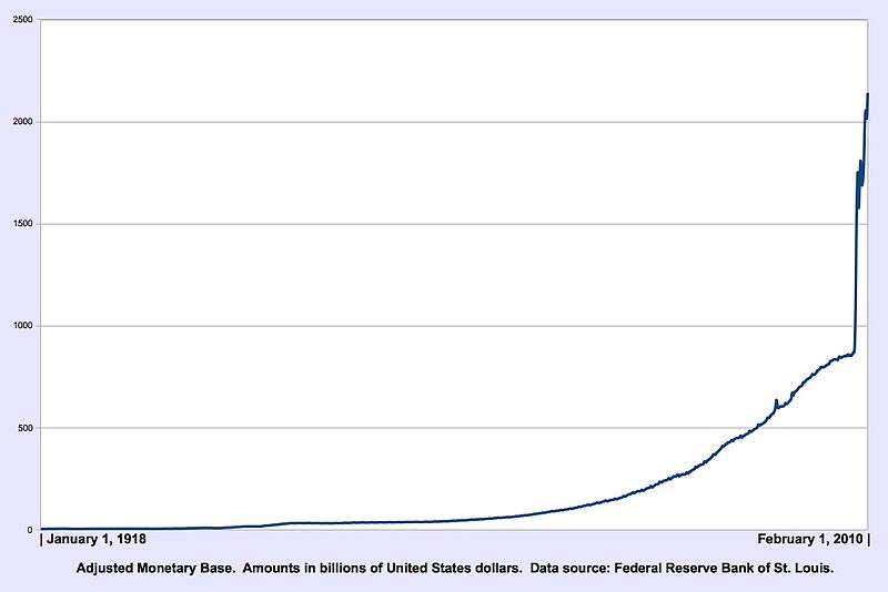 File:St Louis Adjusted Monetary Base Chart.jpg