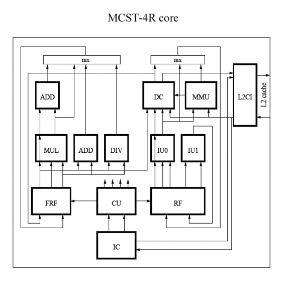 File:MCST-4R core.gif