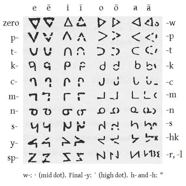 File:Evans 1841 Cree script.jpg