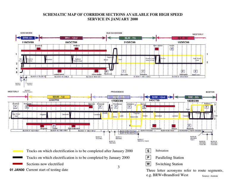 File:SubstationSchematicNorthend.png