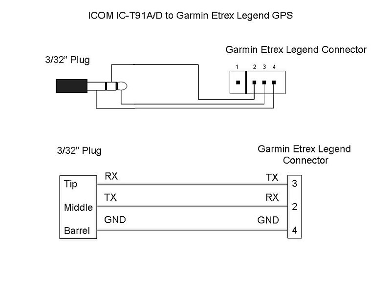 File:GPStoIC-91ADWD.jpg