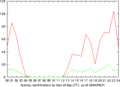 Thumbnail for version as of 00:57, 24 June 2004