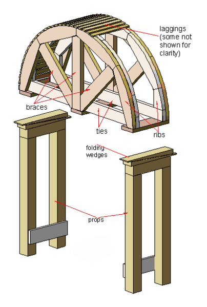 File:Arch-centering.png