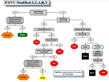 Start Triage System