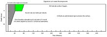 Clipperton(a) In-water Recompression Table Clipperton a IWR.jpg