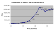 U.S. Natural Gas Production 1900 - 2005 Source: EIA