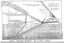 This diagram from Charles Piazzi Smyth's Our Inheritance in the Great Pyramid (1864) shows some of his measurements and chronological determinations made from them. Cpsmyth.jpg