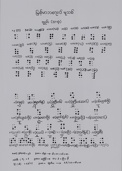 File:Karen Braille chart.jpg