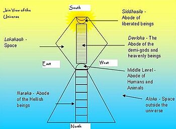 Structure of Universe per the Jain Scriptures Jain Universe.jpg
