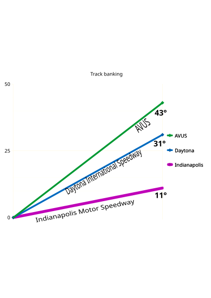 File:AVUS track banking.svg