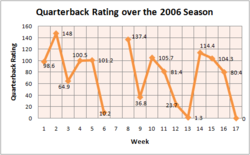 250px-Rgrossmanstats2006.png