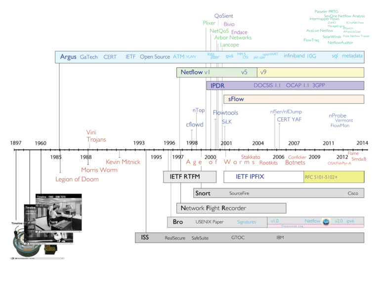 File:Network Flow Monitor Timeline.png